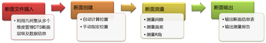 基于 CATIA 的尺寸工程设计(图4)