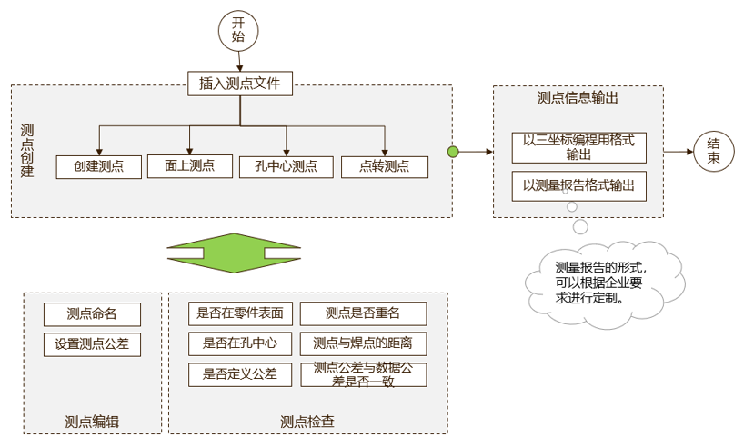基于 CATIA 的尺寸工程设计(图14)